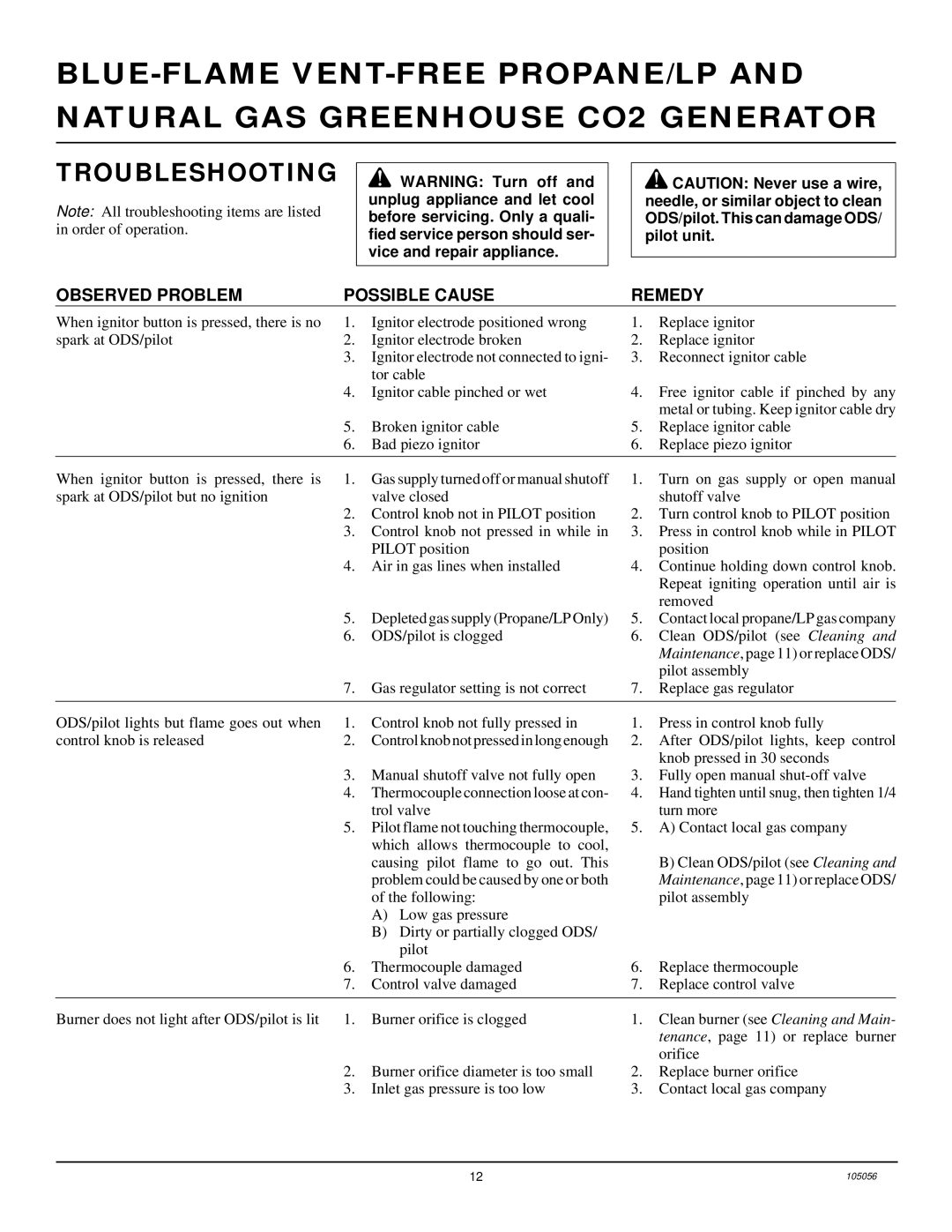 Desa RP30E-CAN, RN30E-CAN installation manual Troubleshooting, Observed Problem Possible Cause Remedy 