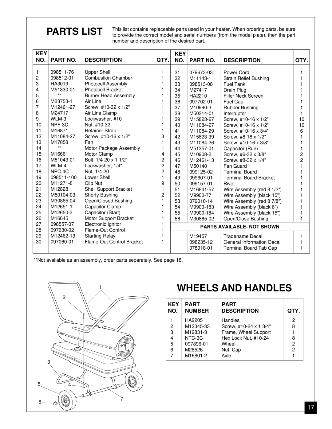 Desa RV125EDI owner manual Parts List, Wheels and Handles 