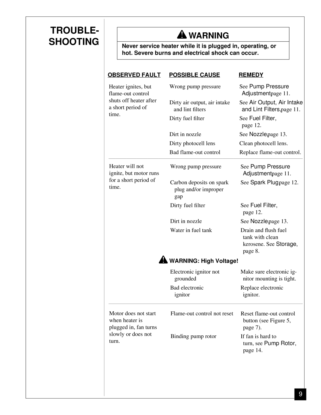 Desa RV125EDI owner manual TROUBLE- Shooting, Ignite, but motor runs 