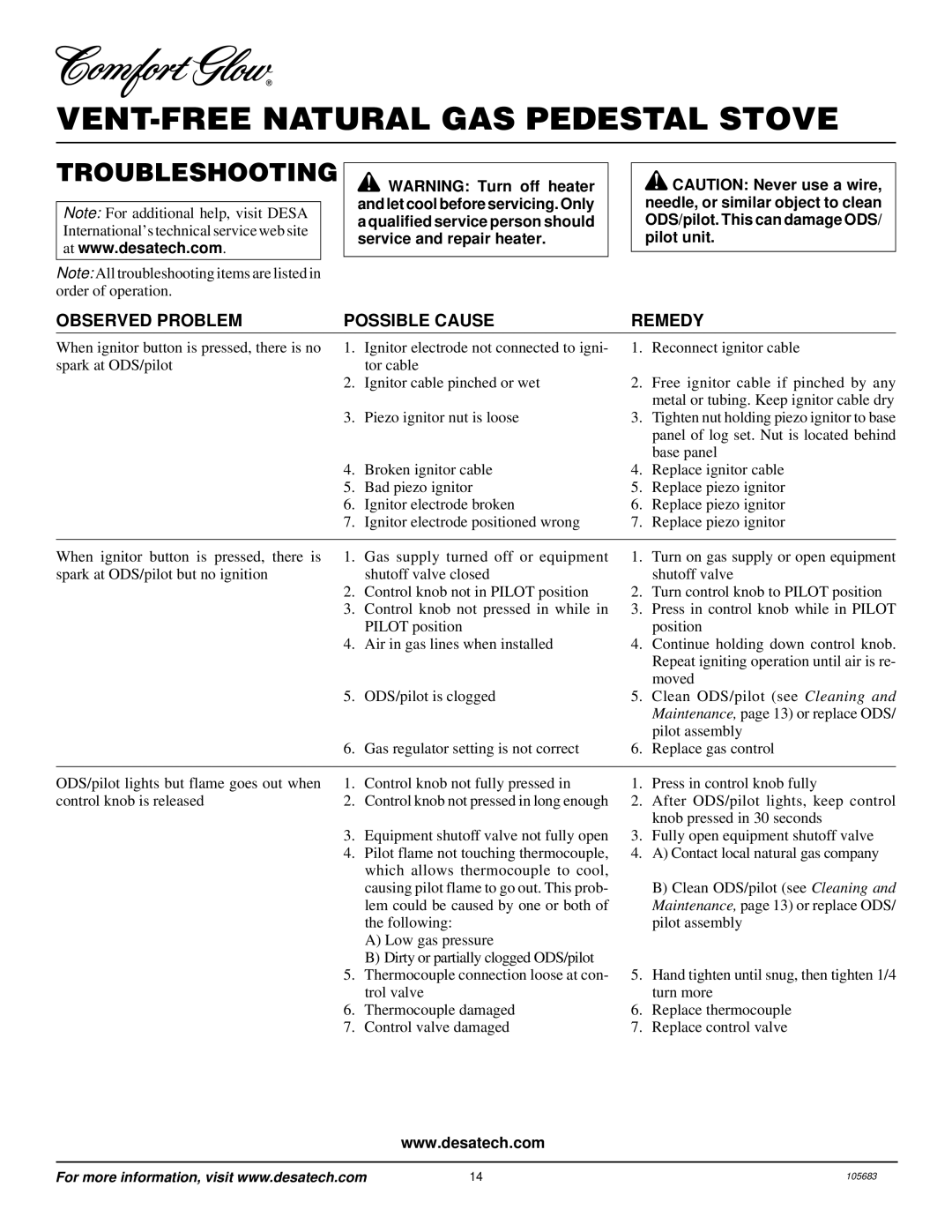 Desa S26NT installation manual Troubleshooting, Observed Problem Possible Cause Remedy 