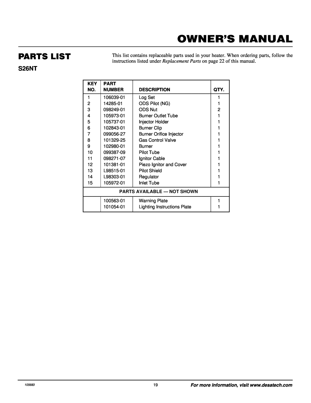 Desa S26NT installation manual Parts List, Owner’S Manual, Number, Description, Parts Available - Not Shown 