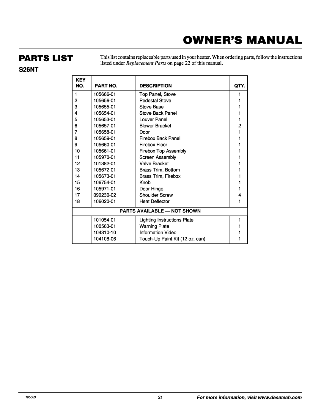 Desa S26NT installation manual Owner’S Manual, Parts List, Description, Parts Available - Not Shown 