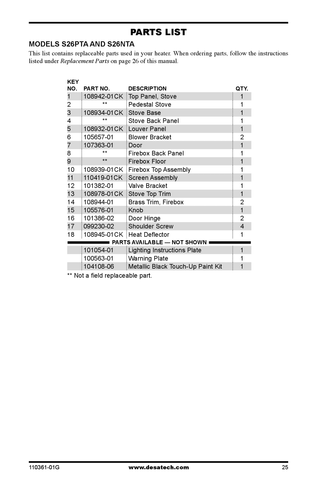 Desa S26PTA, S26NTA installation manual Parts List 