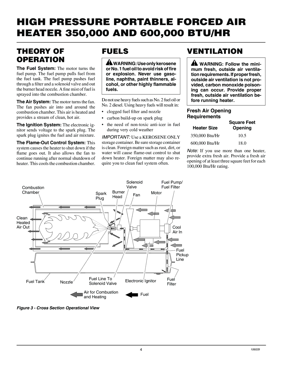 Desa SB600D, SB350D owner manual Theory Operation, Fuels, Ventilation, Fresh Air Opening Requirements 