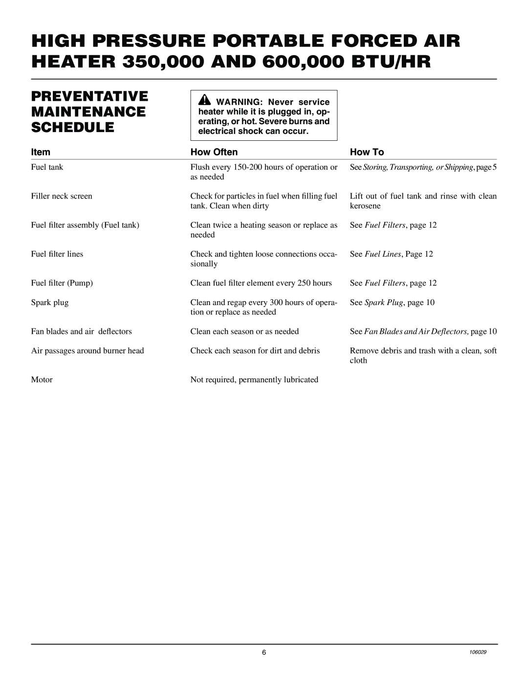 Desa SB600D, SB350D owner manual Preventative Maintenance Schedule, How Often 