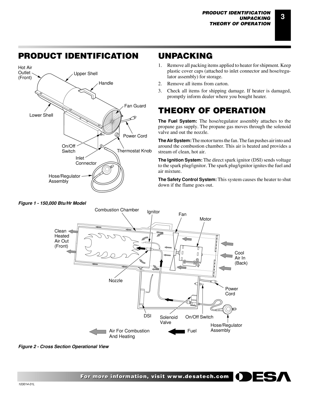 Desa SBLP155AT owner manual Product Identification, Unpacking, Theory of Operation 