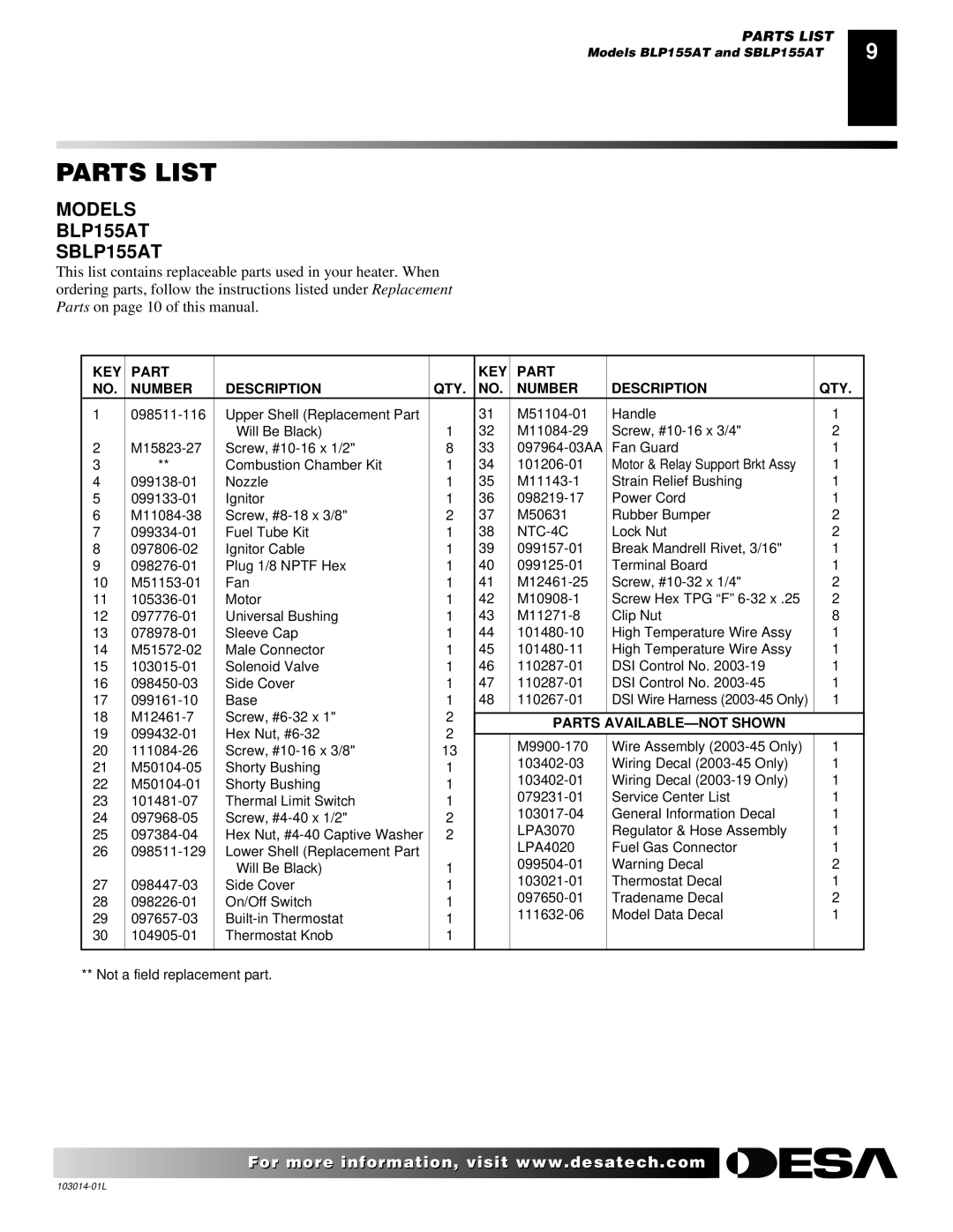 Desa SBLP155AT owner manual Parts List, KEY Part Number Description QTY 