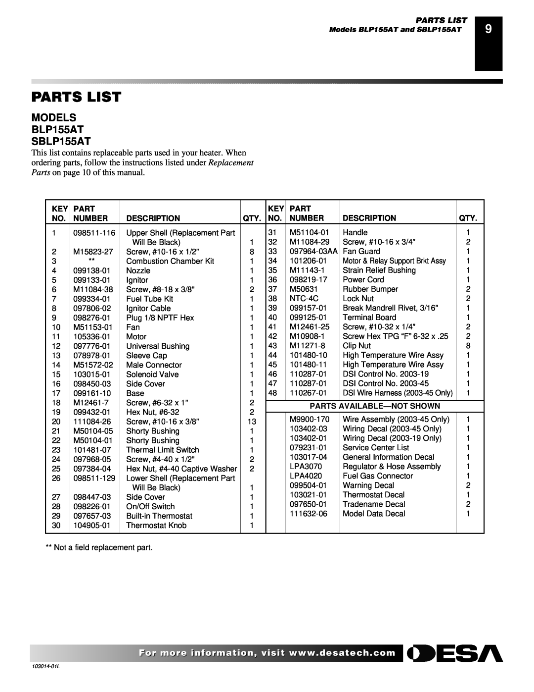 Desa SBLP155AT owner manual Parts List, Number, Description, Parts Available-Notshown 