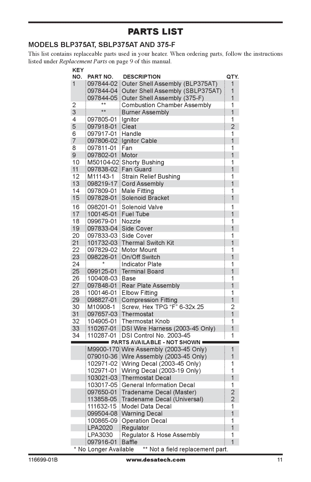 Desa 375-F, SBLP375AT owner manual Parts List 