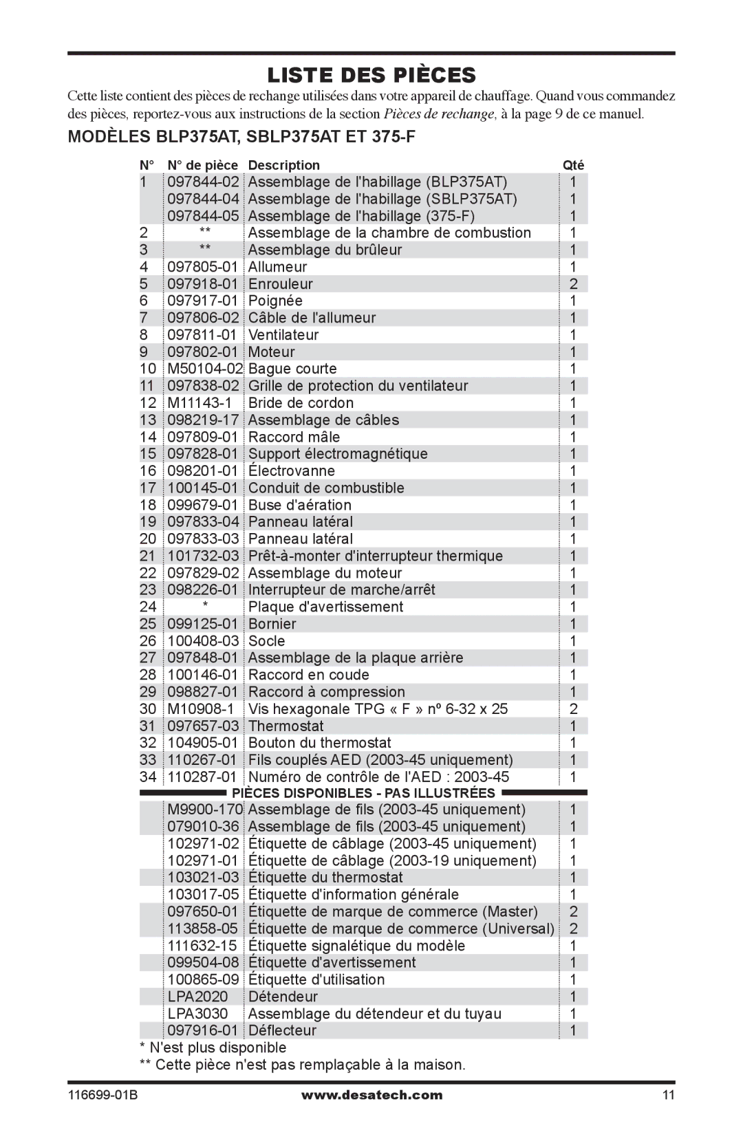 Desa 375-F, SBLP375AT owner manual Liste DES Pièces 