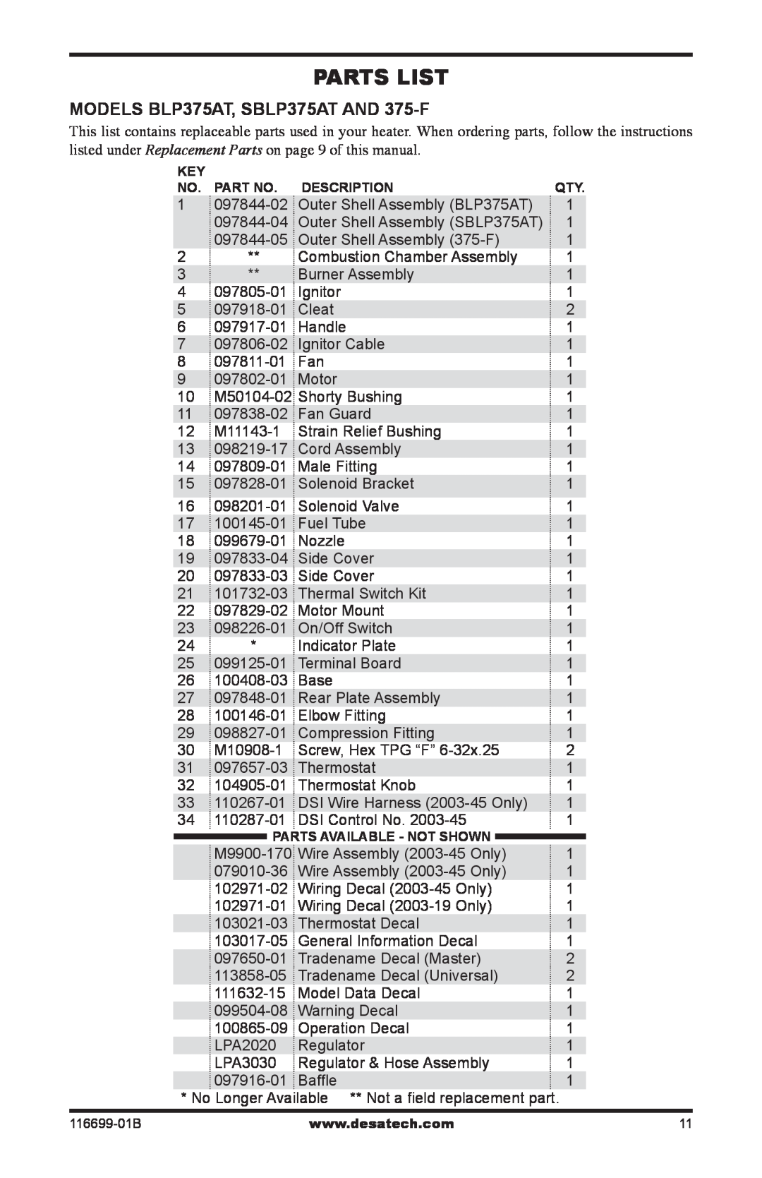 Desa owner manual Parts List, MODELS BLP375AT, SBLP375AT AND 375-F 