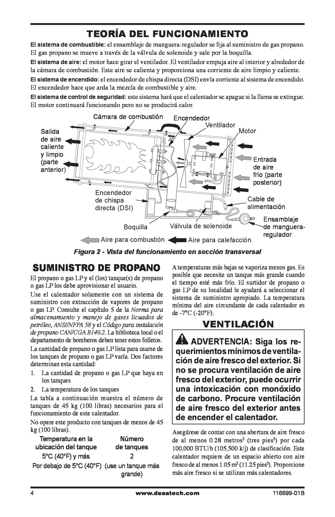 Desa SBLP375AT, 375-F owner manual Teoría Del Funcionamiento, Ventilación, Suministro De Propano 