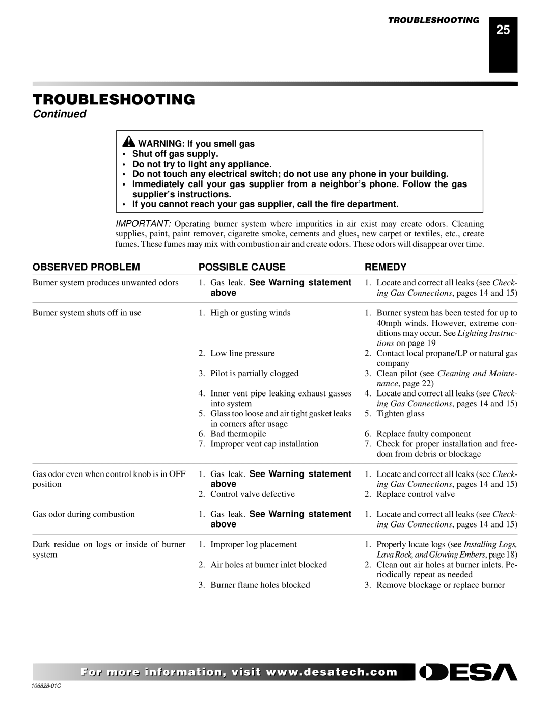 Desa SBVBP(C), SBVBN(C) installation manual Gas leak. See Warning statement 