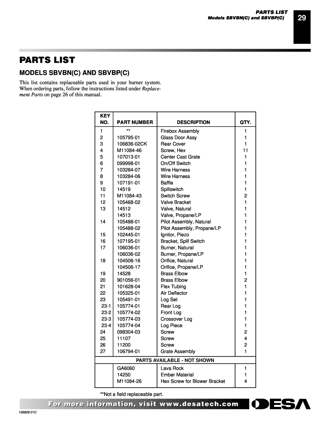 Desa SBVBP(C), SBVBN(C) Parts List, Models Sbvbnc And Sbvbpc, Part Number, Description, Parts Available - Not Shown 