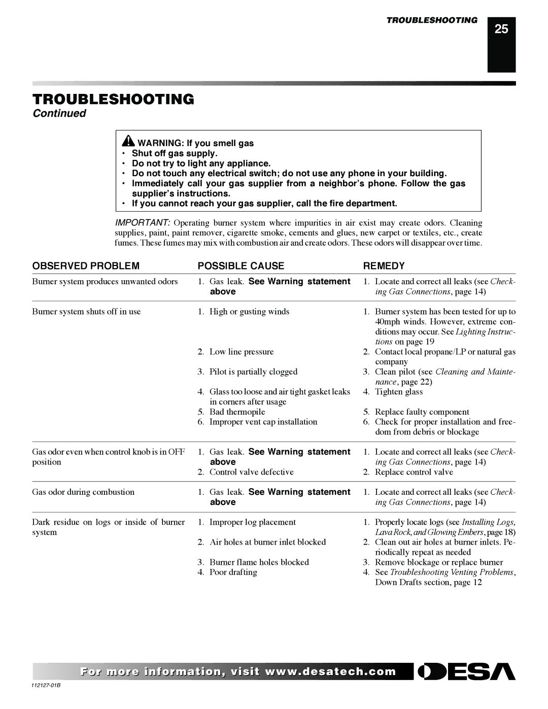 Desa SBVBP installation manual Gas leak. See Warning statement, Above 