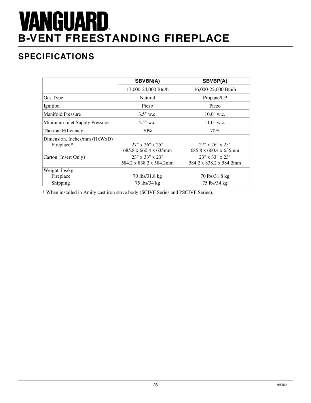 Desa SBVBP(A), SBVBN(A) installation manual Specifications, Sbvbna Sbvbpa 