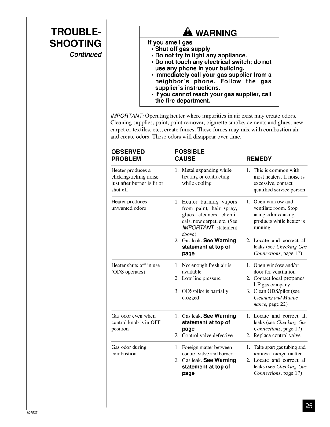 Desa SCIVFR, SCIVFB, SCIVFG, SCIVFC installation manual TROUBLE- Shooting, Statement at top 