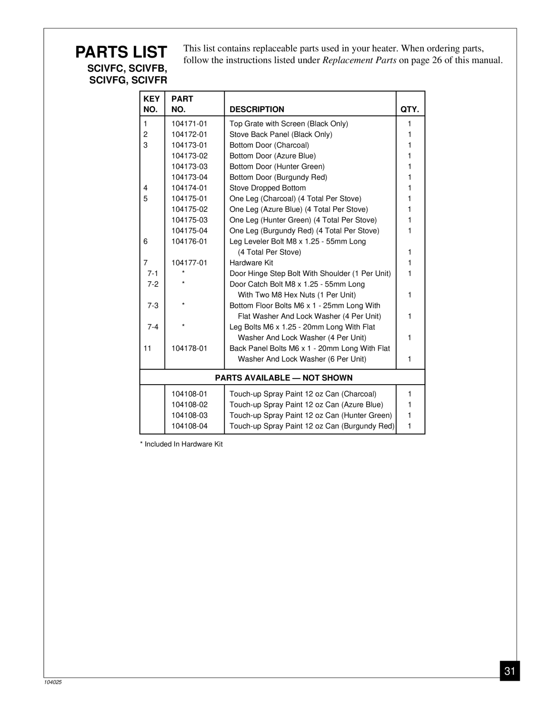 Desa SCIVFB, SCIVFR, SCIVFG installation manual SCIVFC, Scivfb 