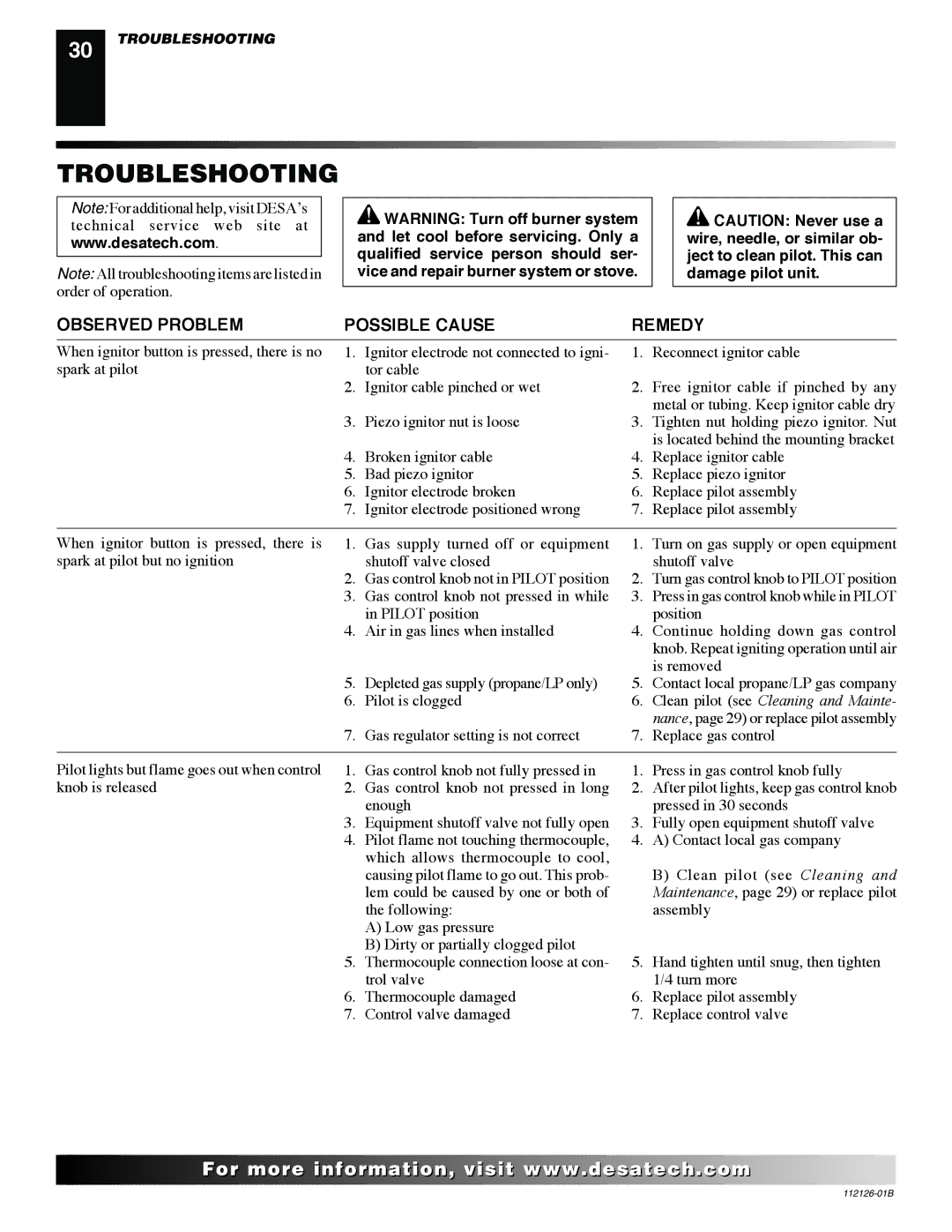 Desa SDVBND, SDVBPD installation manual Troubleshooting, Observed Problem Possible Cause Remedy 