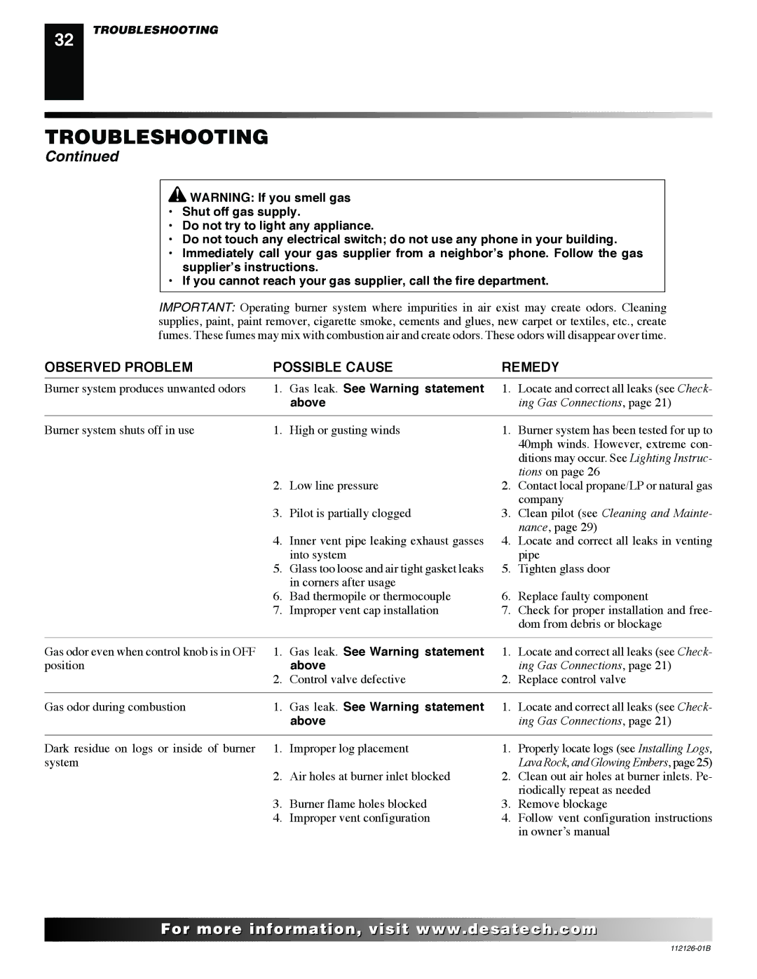 Desa SDVBND, SDVBPD installation manual Gas leak. See Warning statement, Above 