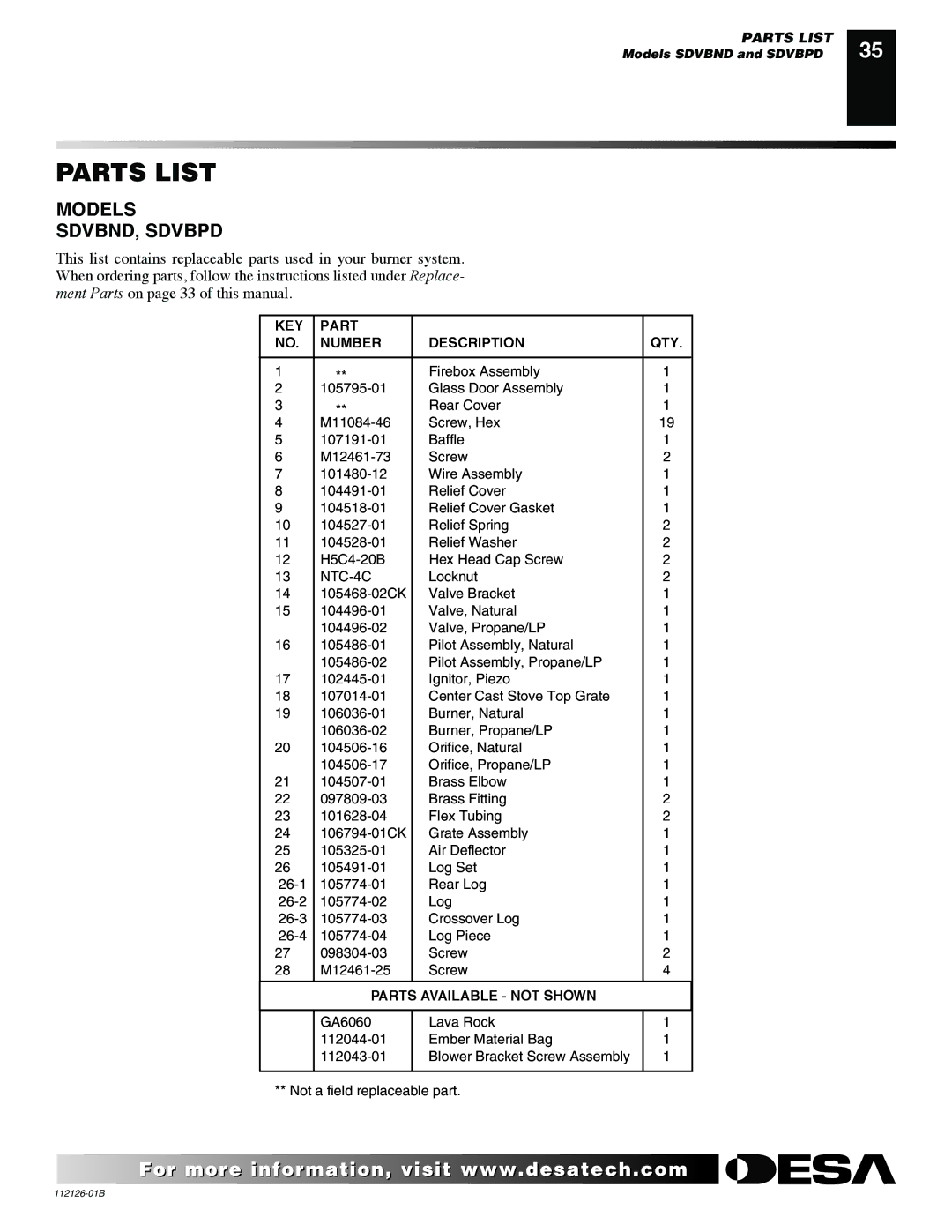 Desa SDVBPD installation manual Parts List, Models SDVBND, Sdvbpd 