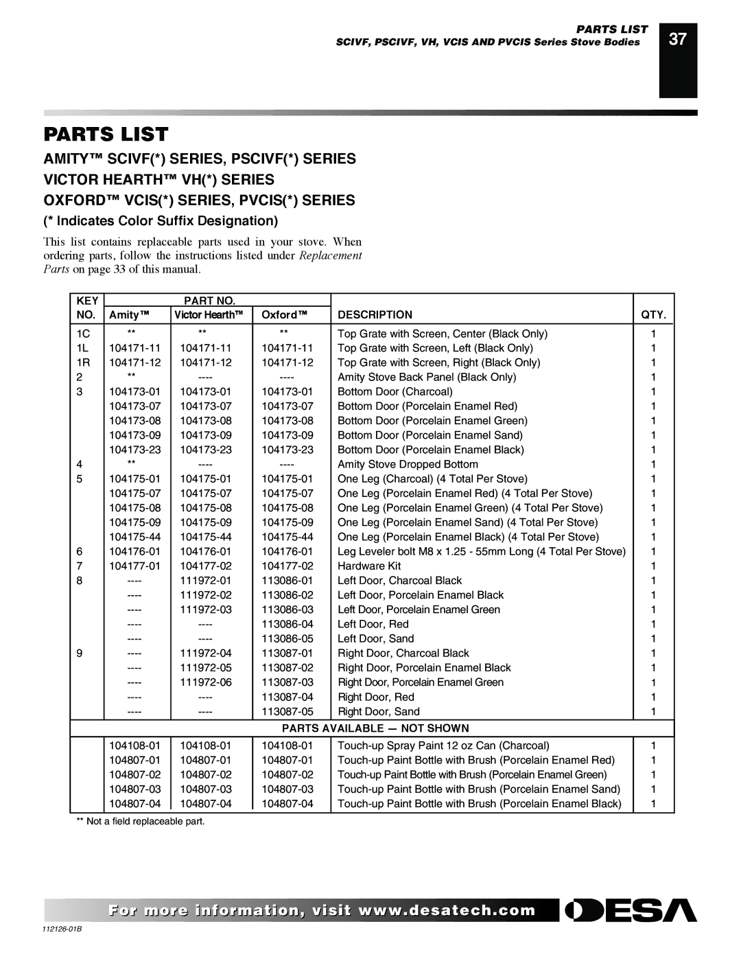 Desa SDVBPD, SDVBND installation manual Indicates Color Suffix Designation, Description QTY 