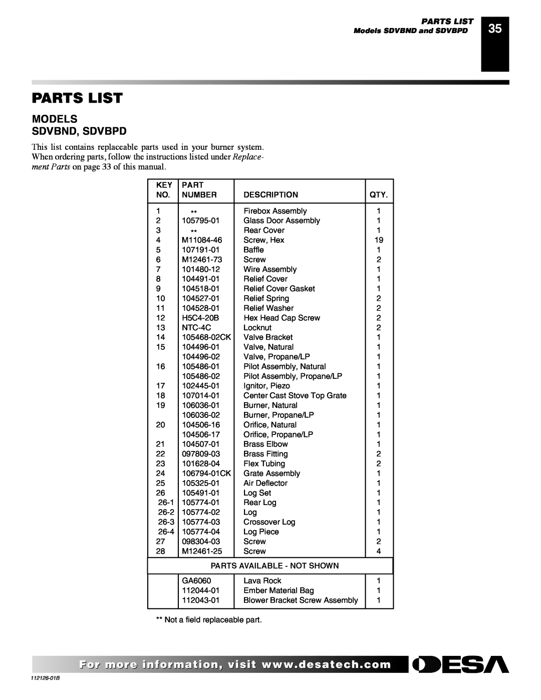 Desa SDVBPD, SDVBND installation manual Parts List, Models Sdvbnd, Sdvbpd, Number, Description, Parts Available - Not Shown 