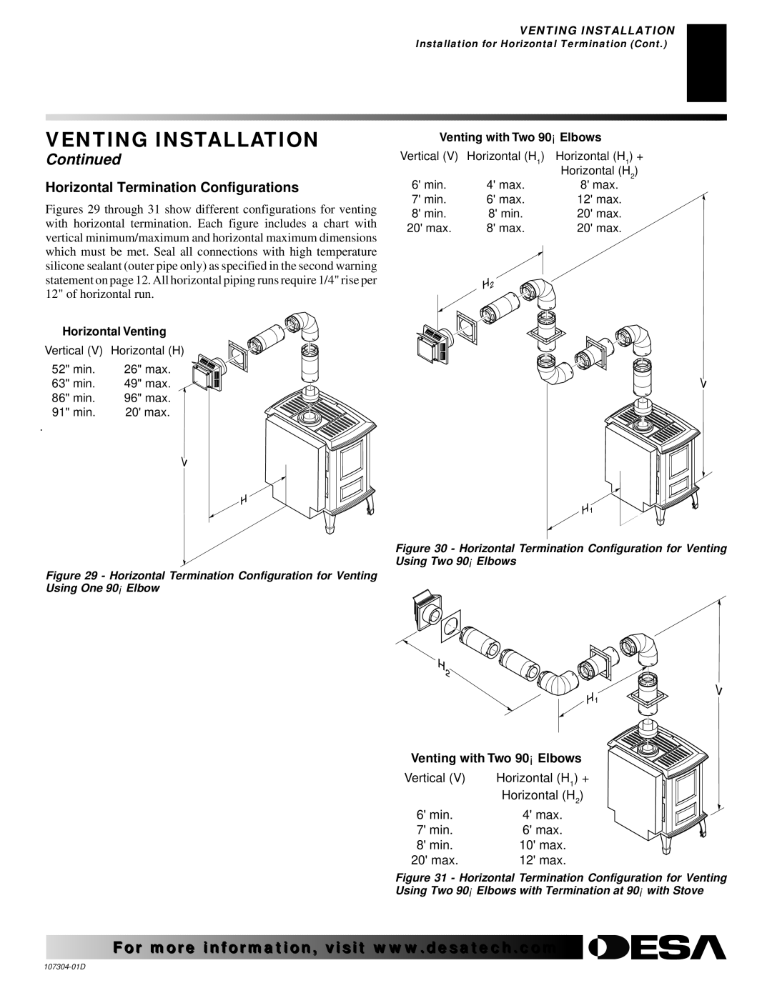 Desa SDVBNC, SDVBPC installation manual Horizontal Termination Configurations, Horizontal Venting 