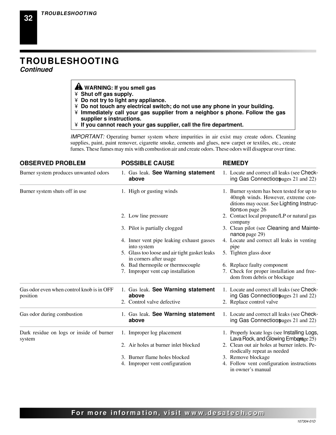 Desa SDVBPC, SDVBNC installation manual Gas leak. See Warning statement 