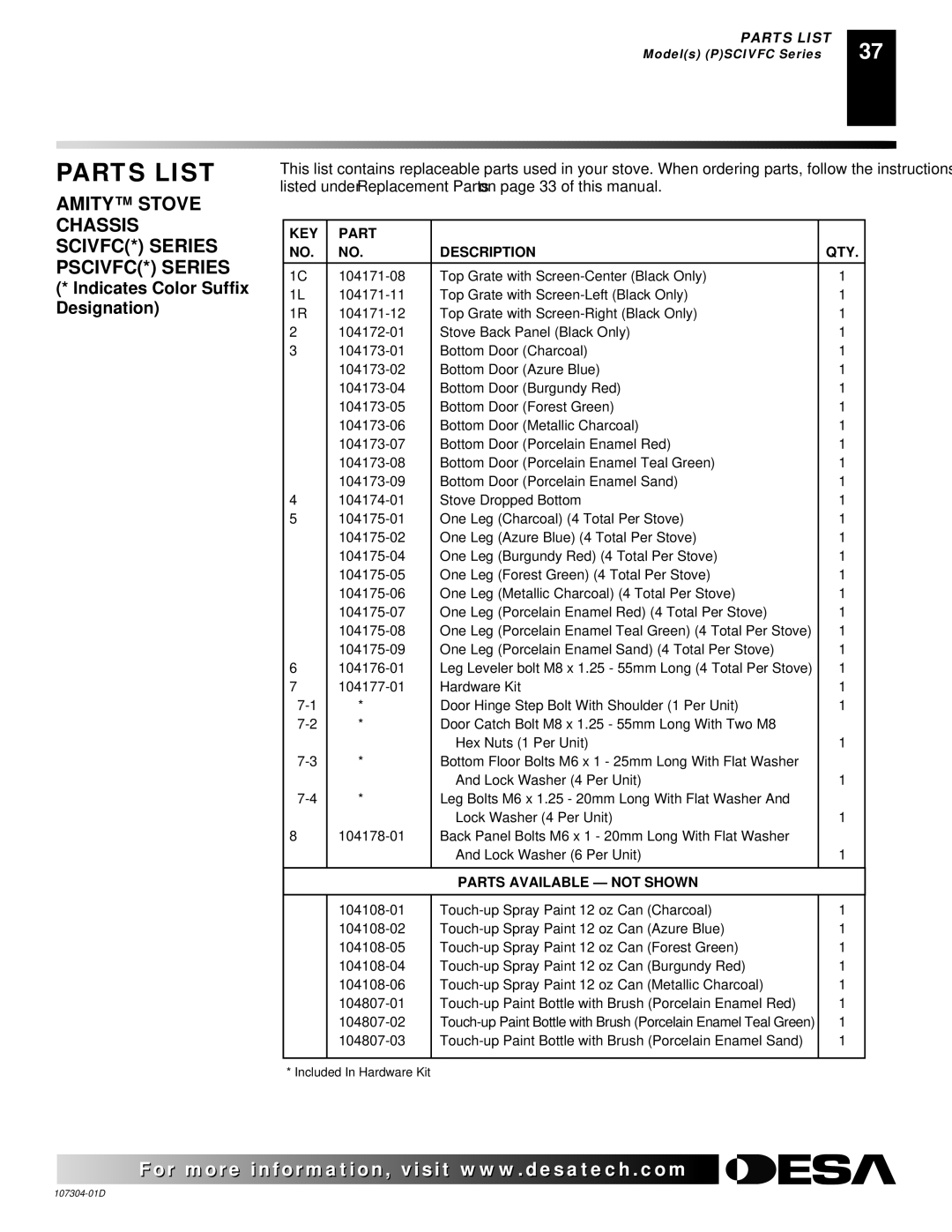 Desa SDVBNC, SDVBPC installation manual KEY Part Description QTY 