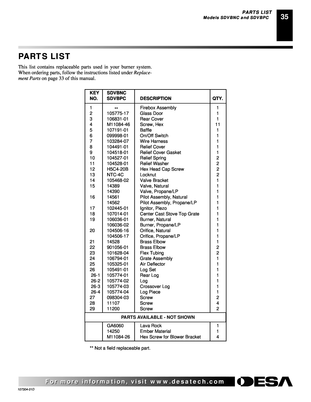 Desa SDVBNC, SDVBPC installation manual Parts List, Sdvbnc, Sdvbpc, Description, Parts Available - Not Shown 