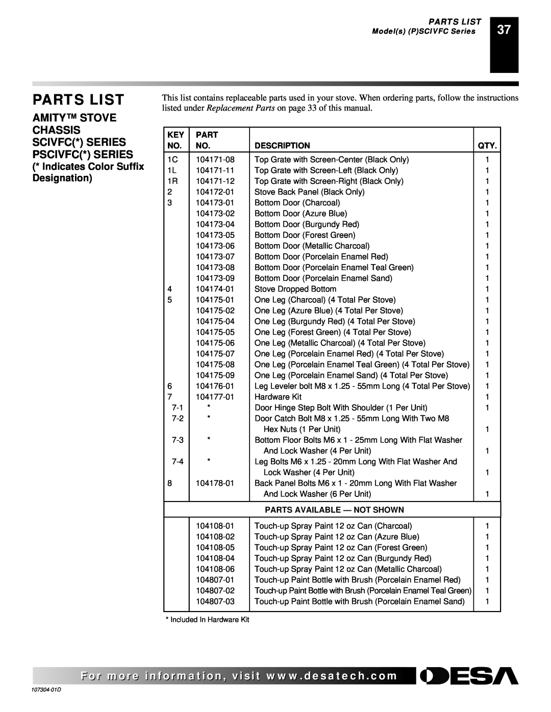 Desa SDVBNC, SDVBPC installation manual Parts List, Description, Parts Available - Not Shown 