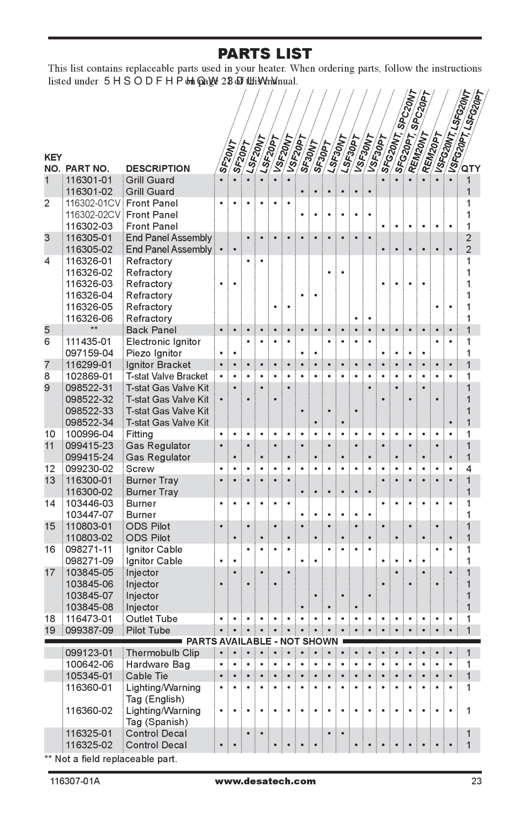 Desa SF20NT installation manual Parts List, LSF20PT 