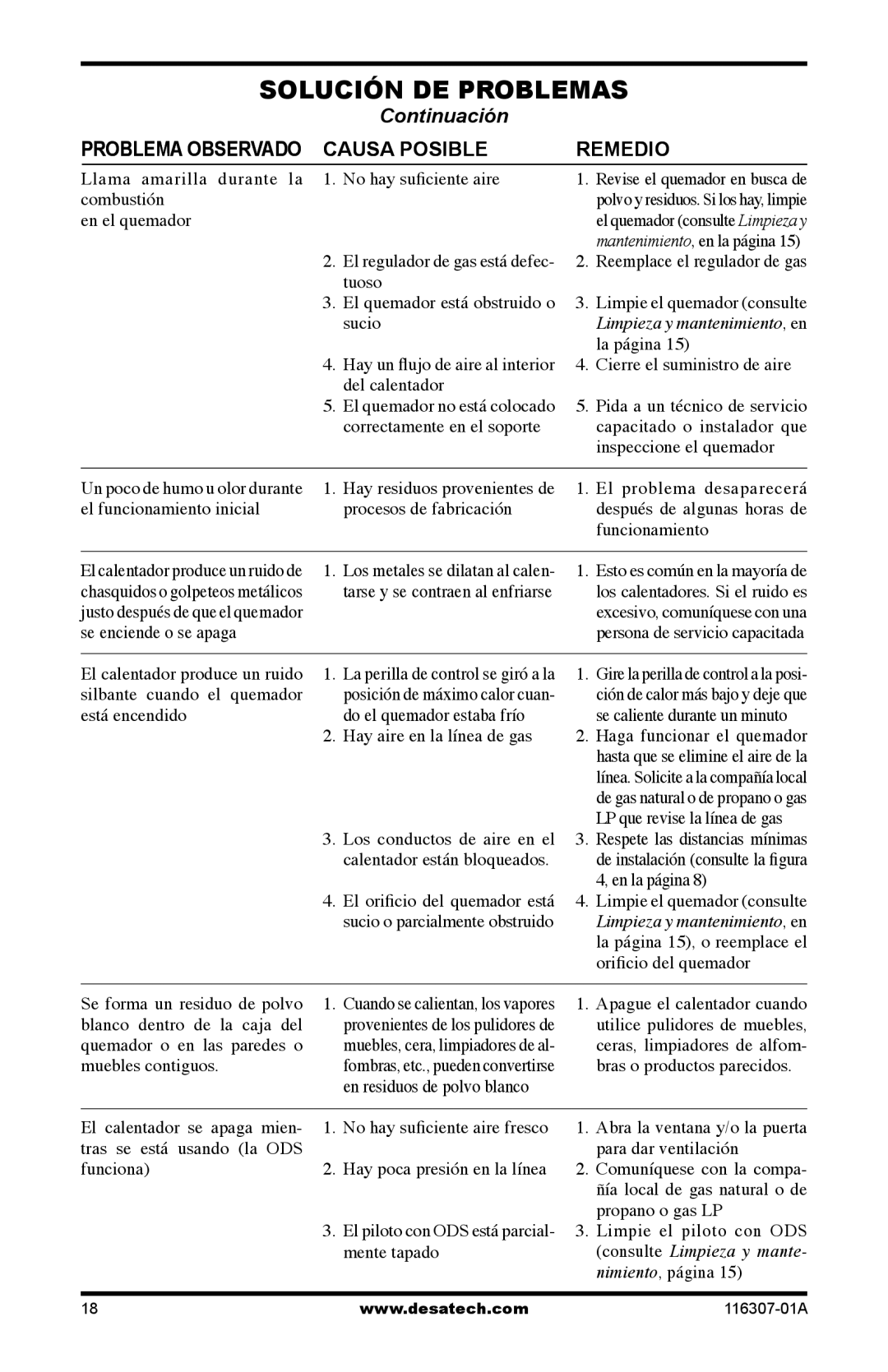 Desa SF20NT Cierre el suministro de aire, El problema desaparecerá, Se enciende o se apaga, Silbante cuando el quemador 