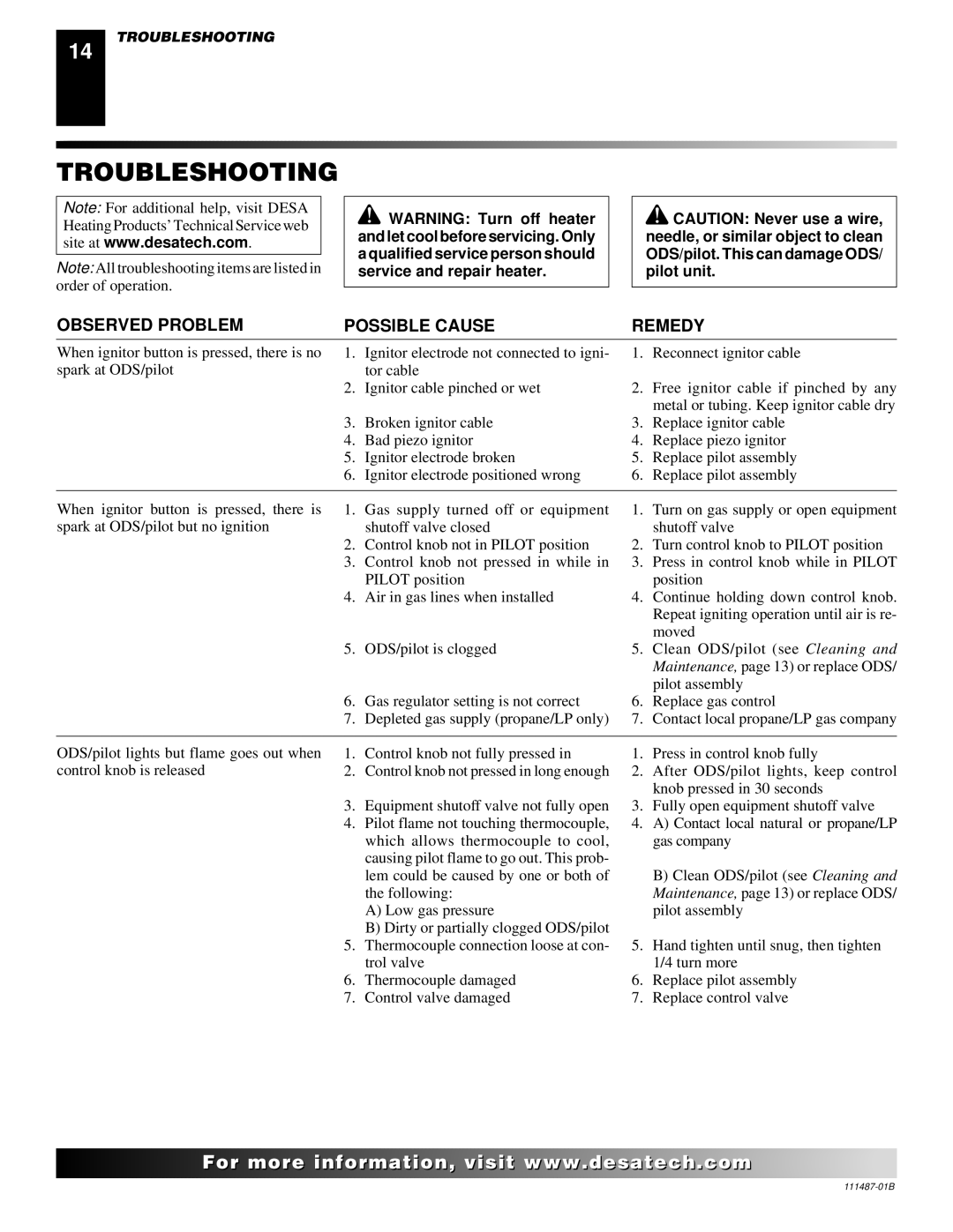 Desa SL30NT/SL30PT installation manual Troubleshooting, Observed Problem Possible Cause 