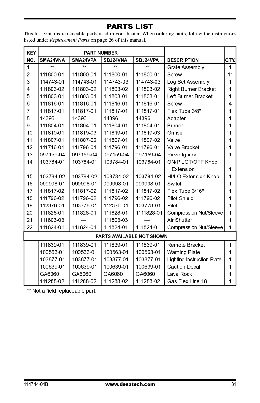 Desa SBJ24VNA, SMA18VPA, SBJ18VPA, SMA24VNA installation manual Parts Available Not Shown 