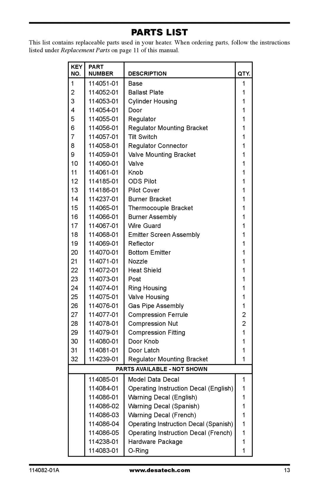 Desa SPC-21PHTSA owner manual Parts List 