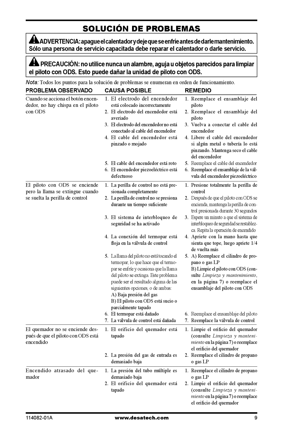 Desa SPC-21PHTSA owner manual Solución DE Problemas, El electrodo del encendedor 