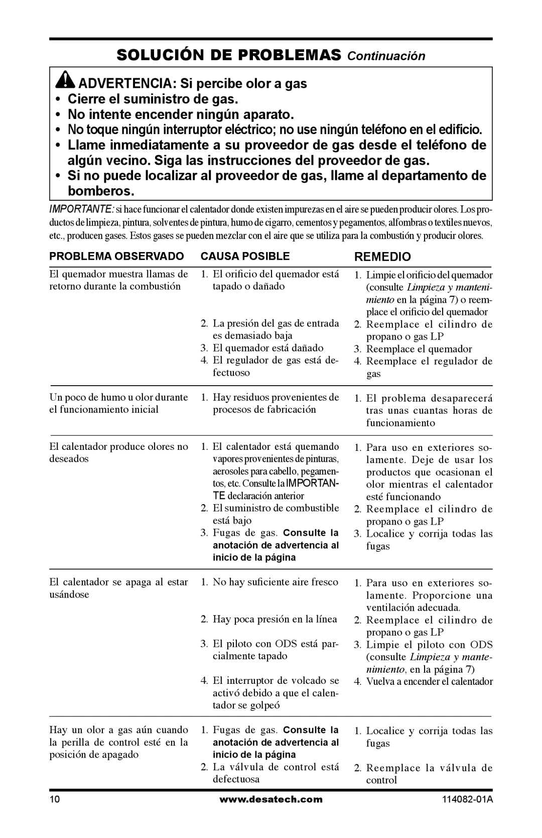 Desa SPC-21PHTSA owner manual Remedio 