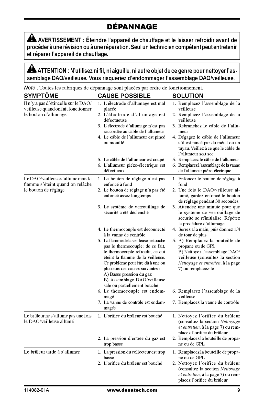 Desa SPC-21PHTSA owner manual Dépannage, Symptôme Cause Possible Solution 