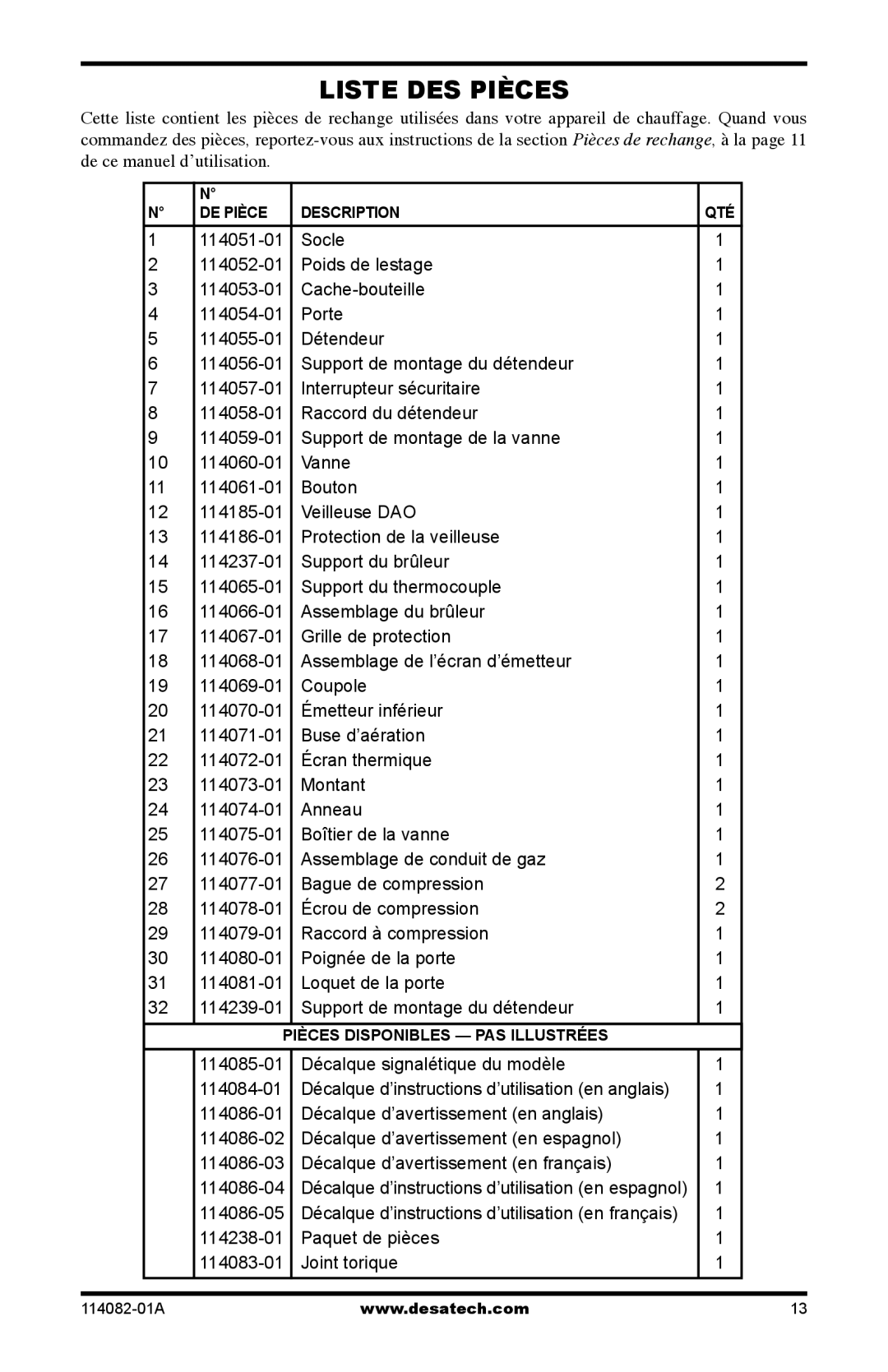 Desa SPC-21PHTSA owner manual Liste DES Pièces 