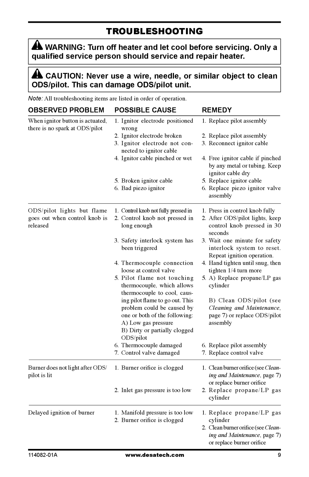 Desa SPC-21PHTSA owner manual Troubleshooting, Observed Problem Possible Cause Remedy 