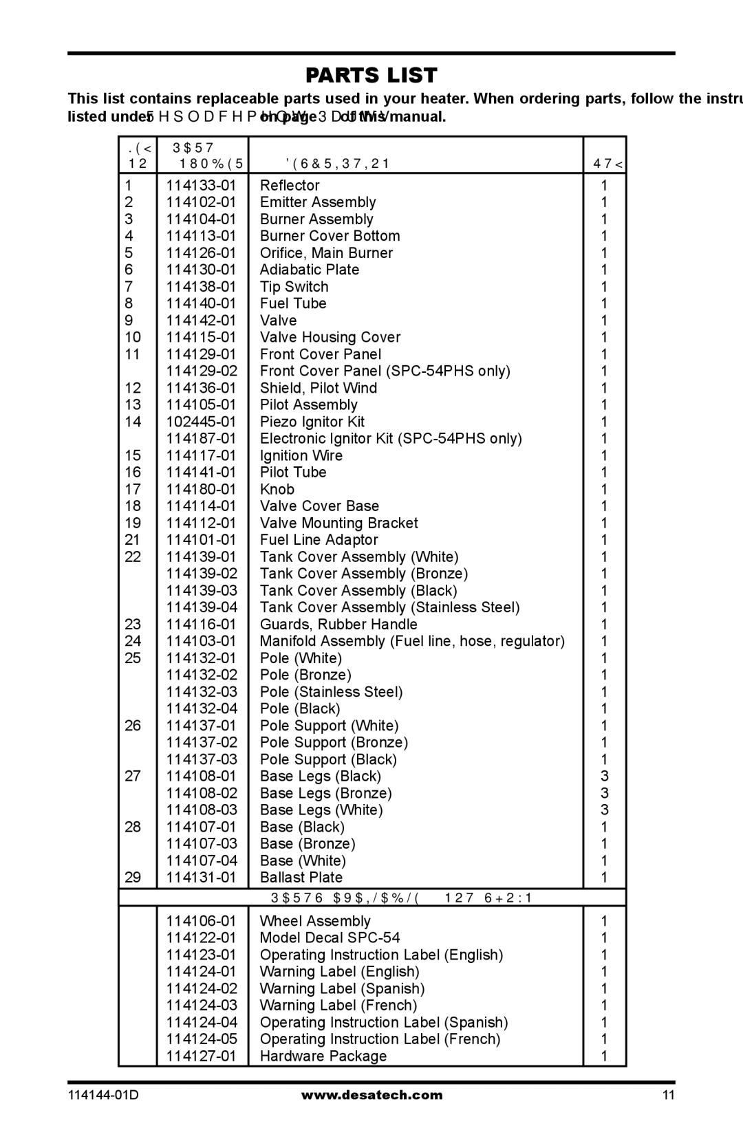 Desa SPC-54PHB, SPC-54PHS, SPC-54PHT owner manual Parts List 