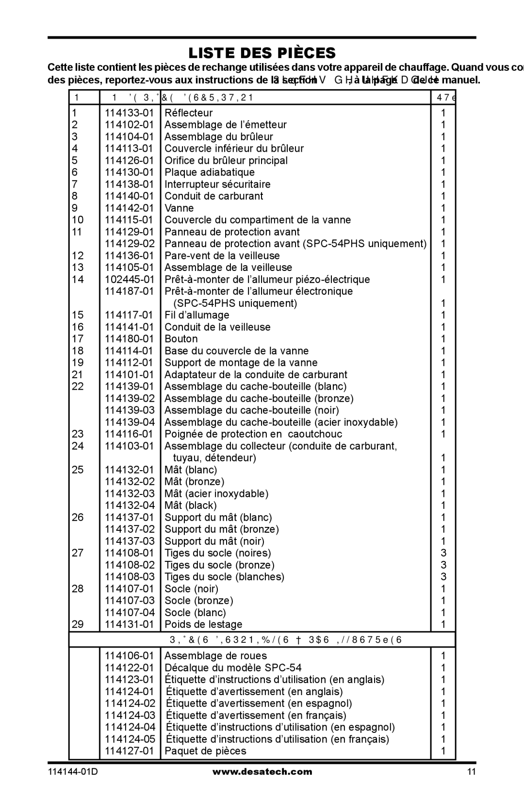 Desa SPC-54PHB, SPC-54PHS, SPC-54PHT owner manual Liste DES Pièces 