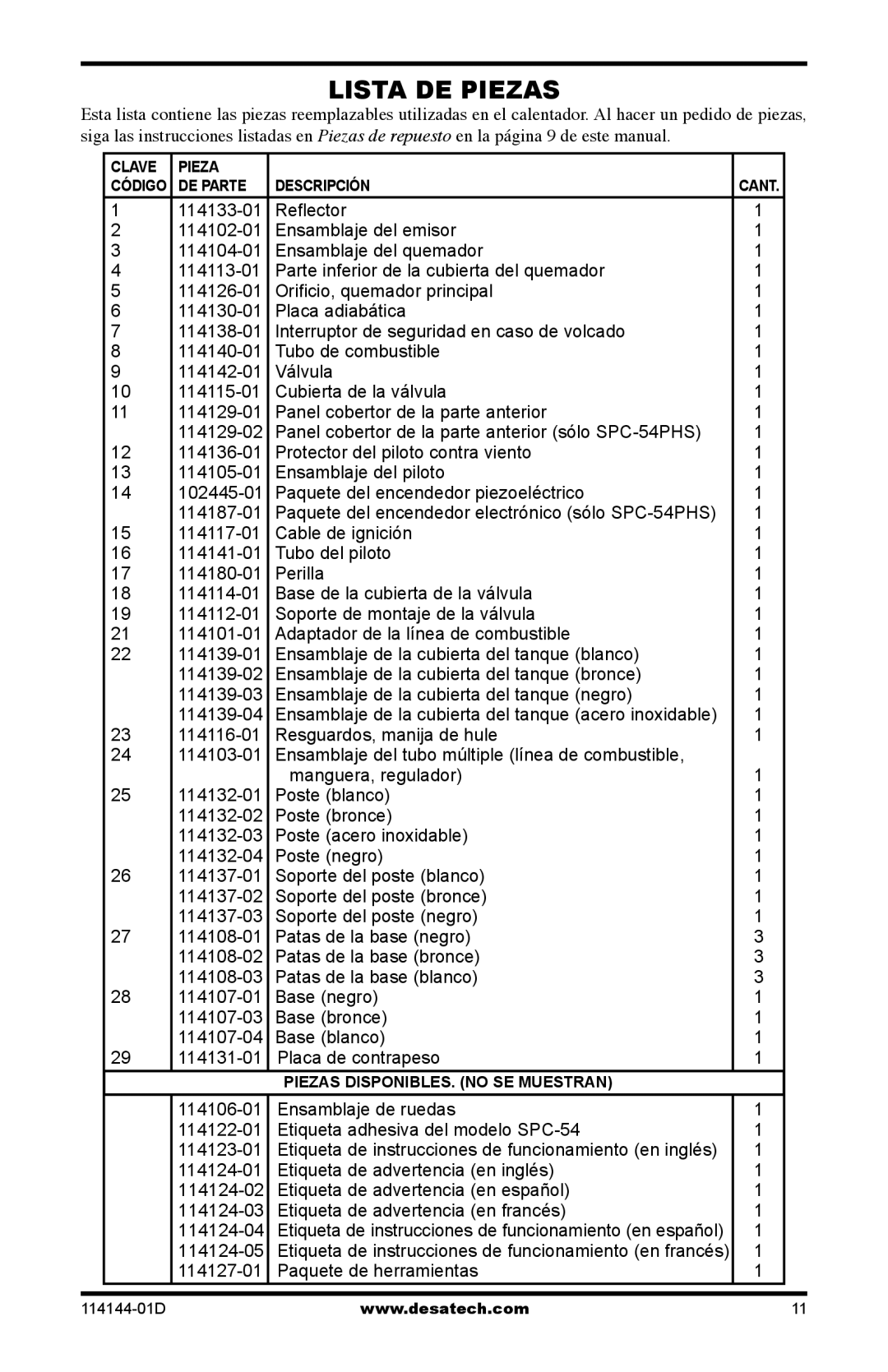 Desa SPC-54PHB, SPC-54PHS, SPC-54PHT owner manual Lista De Piezas 