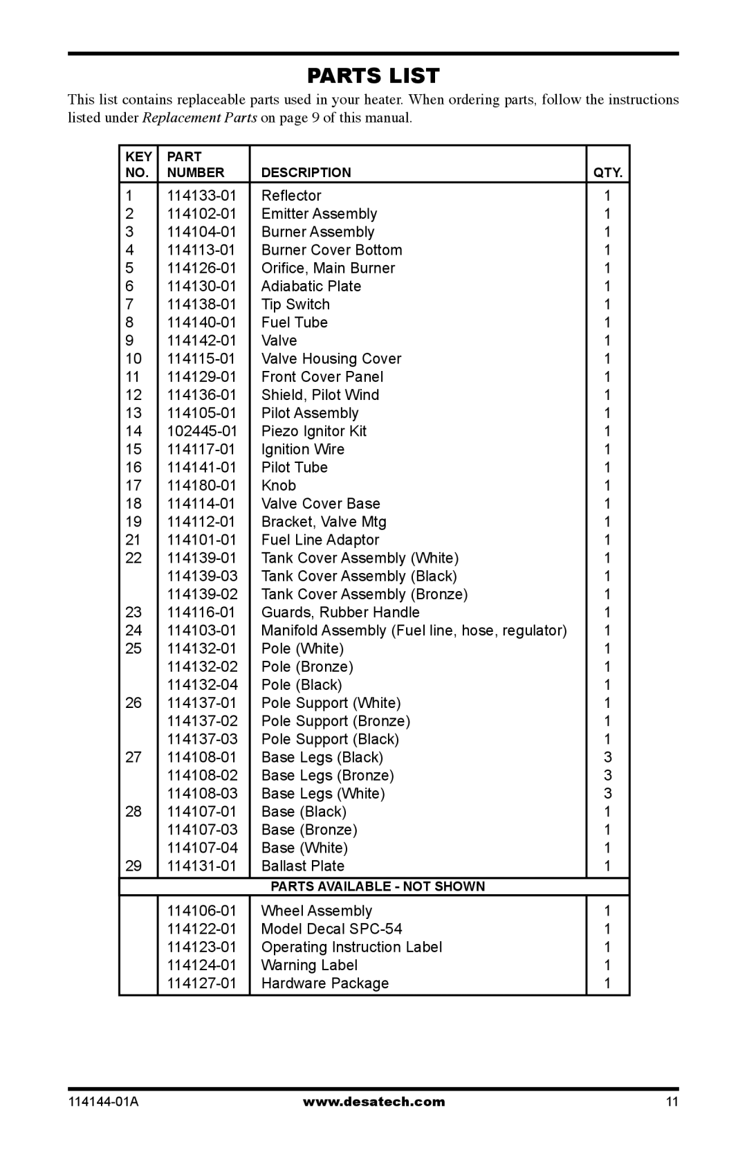 Desa SPC-54PHW owner manual Parts List 