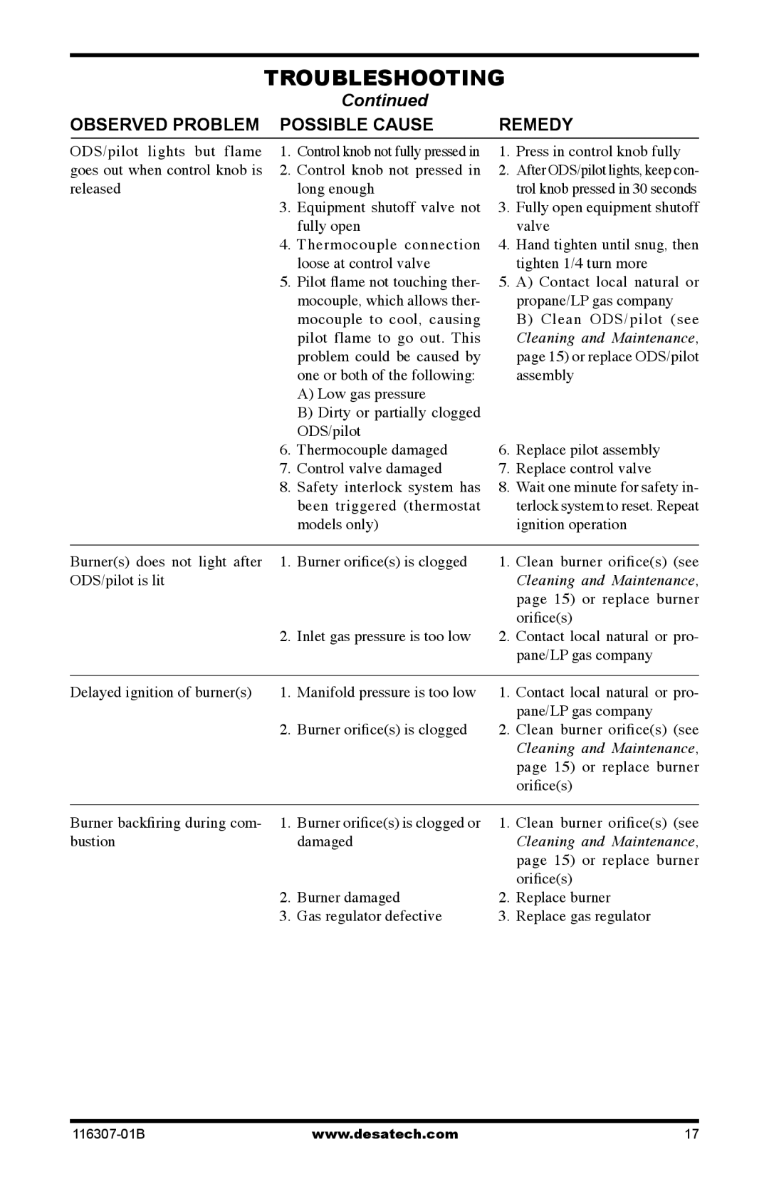 Desa VSF30NT ODS/pilot lights but flame, Press in control knob fully, Released Long enough, Contact local natural or 