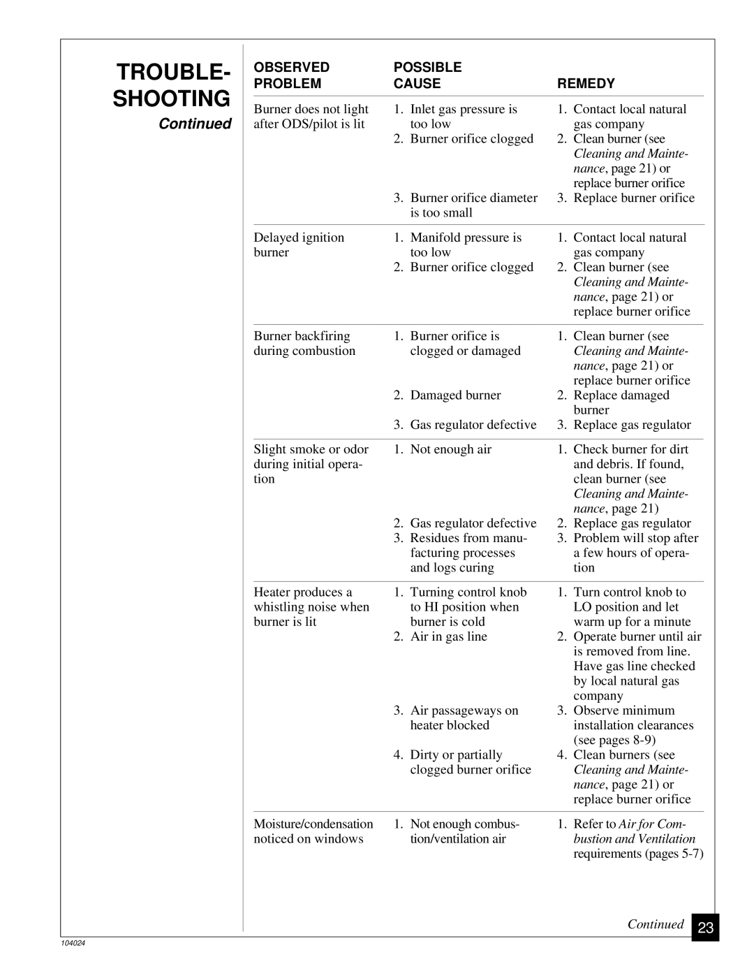 Desa SVYD18N installation manual Refer to Air for Com 