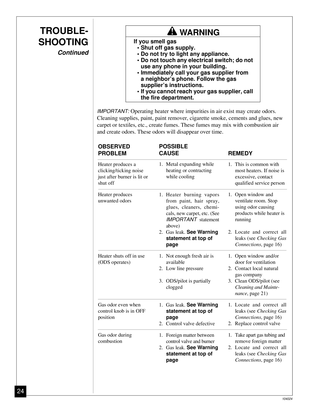 Desa SVYD18N installation manual Gas leak. See Warning 