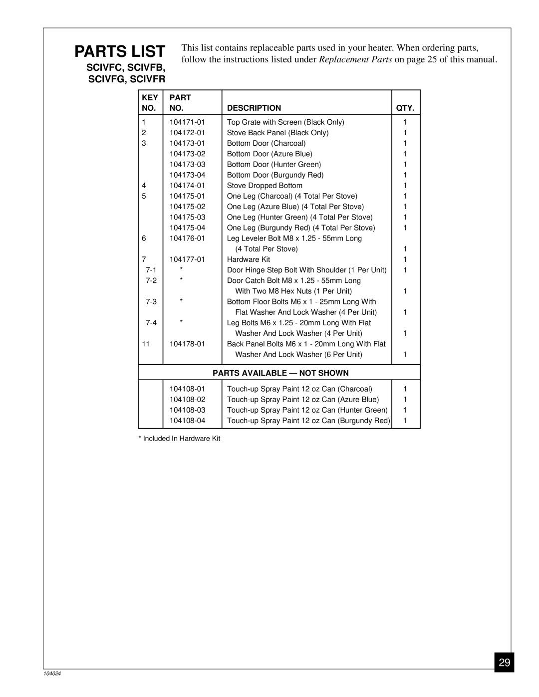 Desa SVYD18N installation manual SCIVFC, Scivfb 